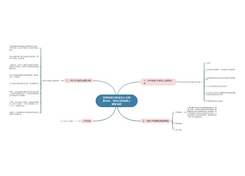 深圳住房公积金怎么全部取出来,深圳公积金网上提取流程 深圳住房公积金怎么全部取出来,深圳公积金网上提取流程