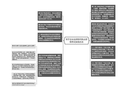 关于企业法律顾问执业资格考试实施办法