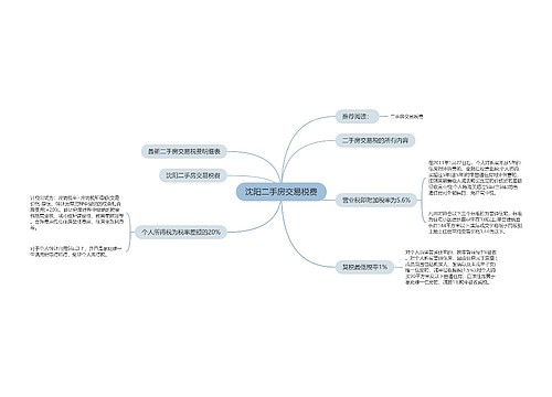 沈阳二手房交易税费