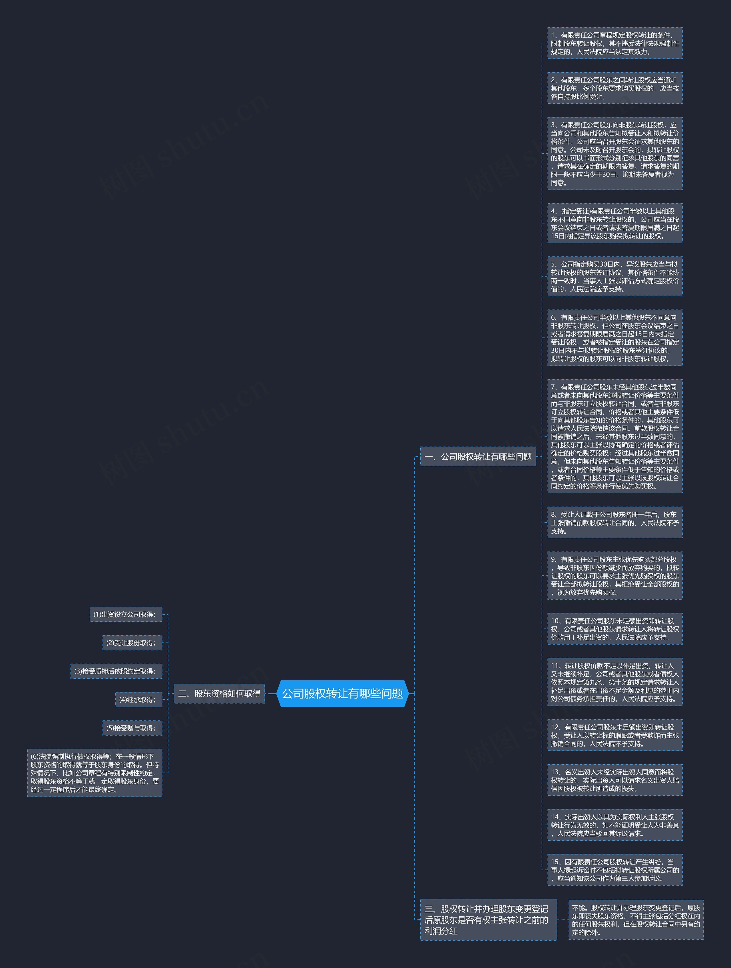 公司股权转让有哪些问题思维导图