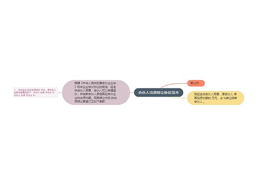 合伙人出资转让协议范本