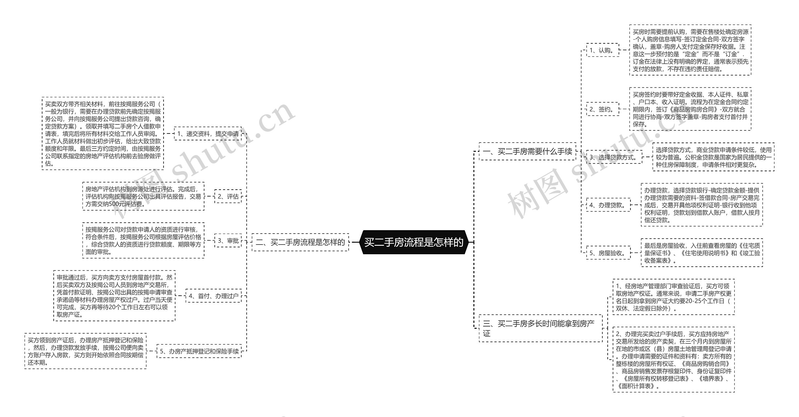 买二手房流程是怎样的 买二手房流程是怎样的