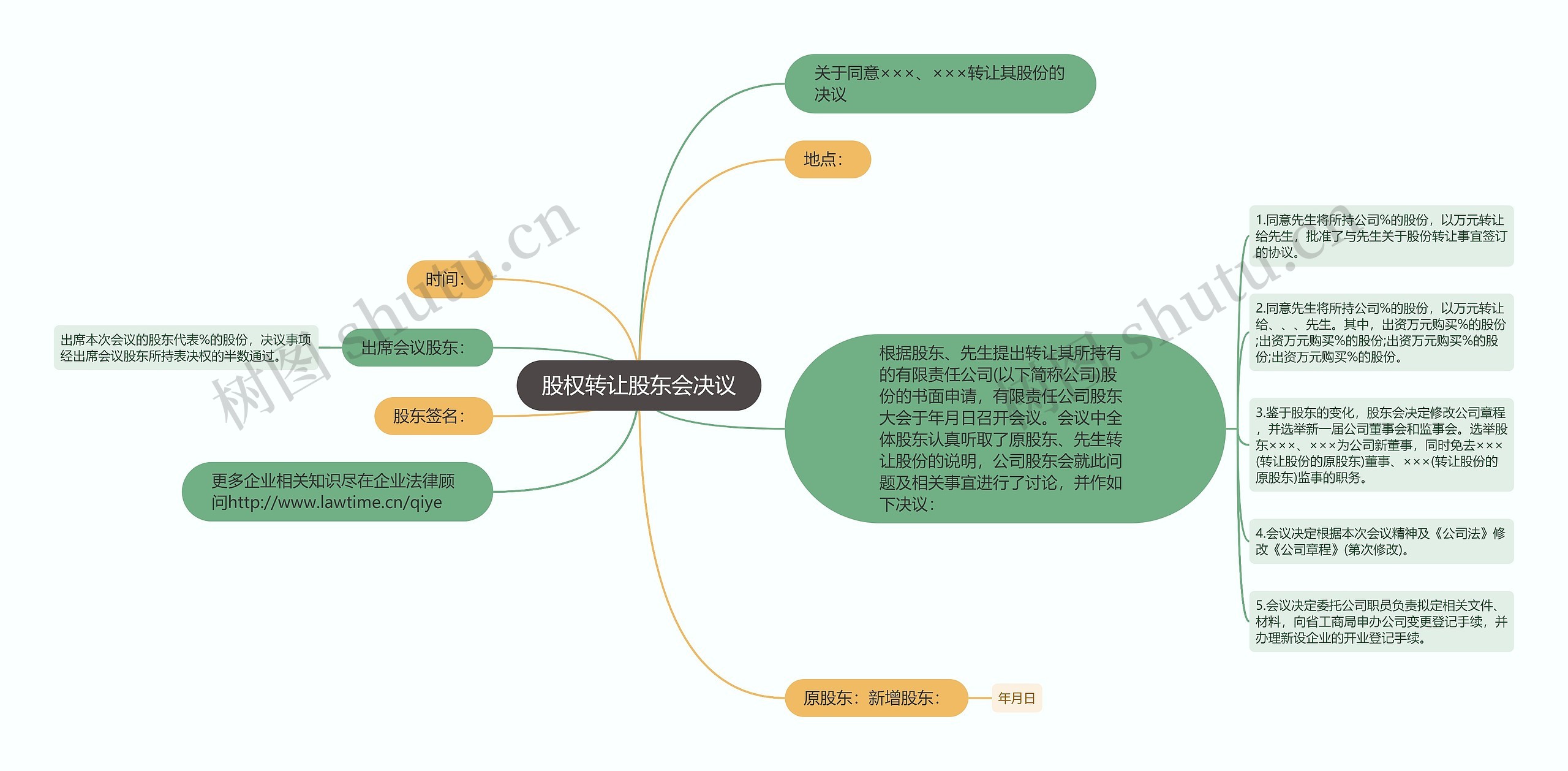 股权转让股东会决议