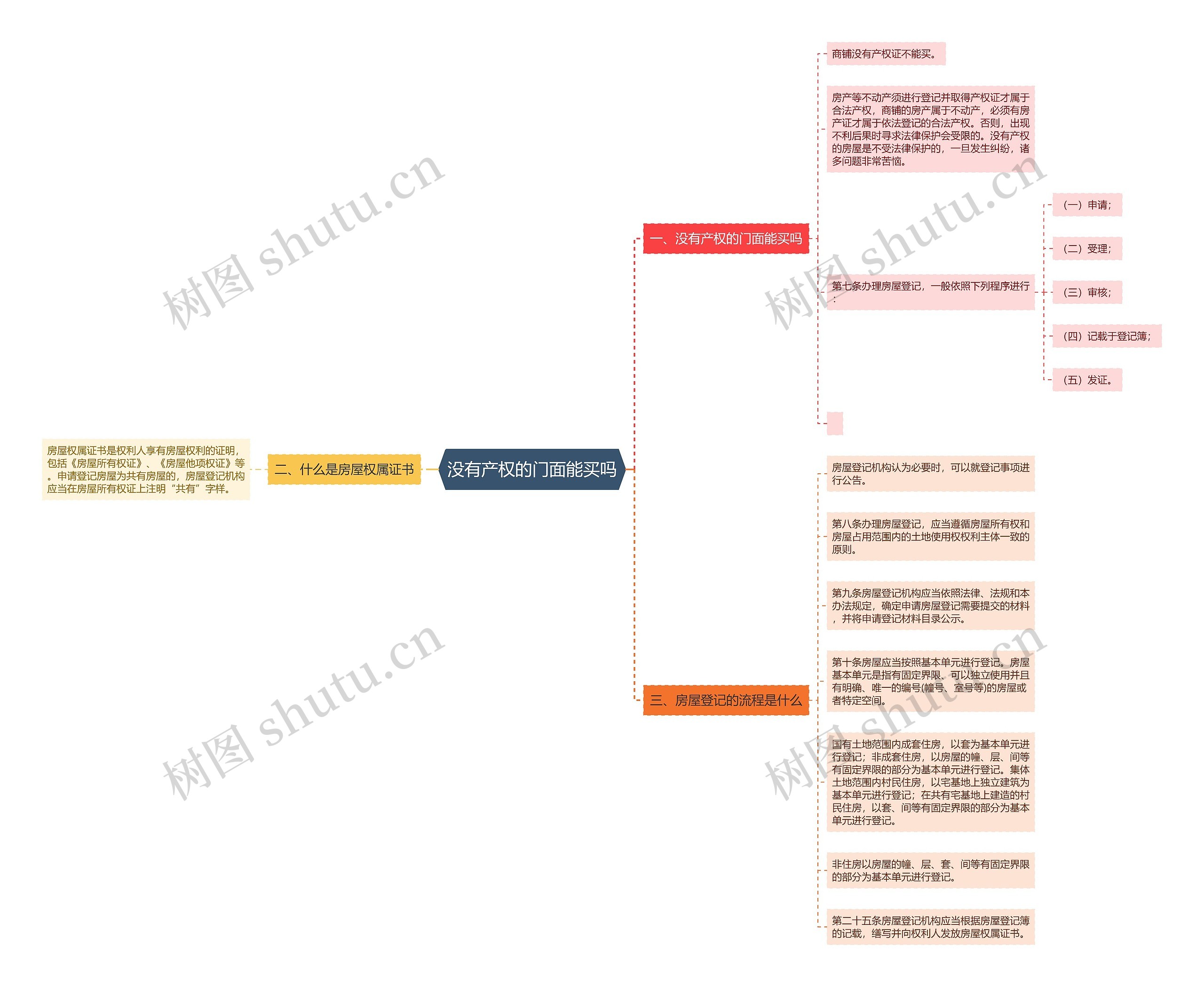 没有产权的门面能买吗 没有产权的门面能买吗