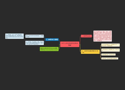 关于公司注册资本的相关理解