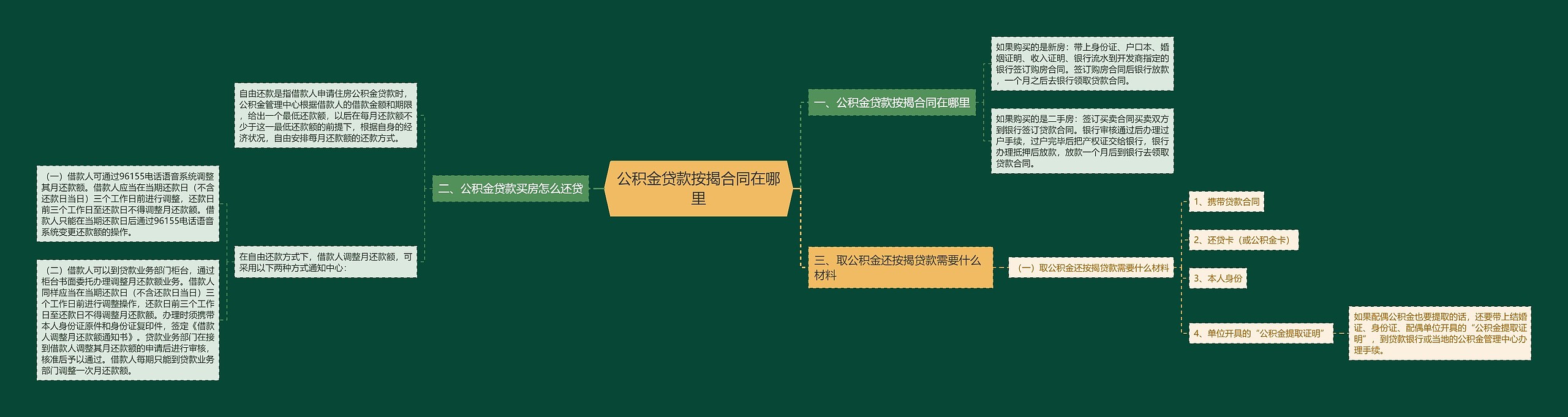 公积金贷款按揭合同在哪里