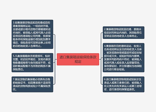 进口集装箱运输保险条款规定