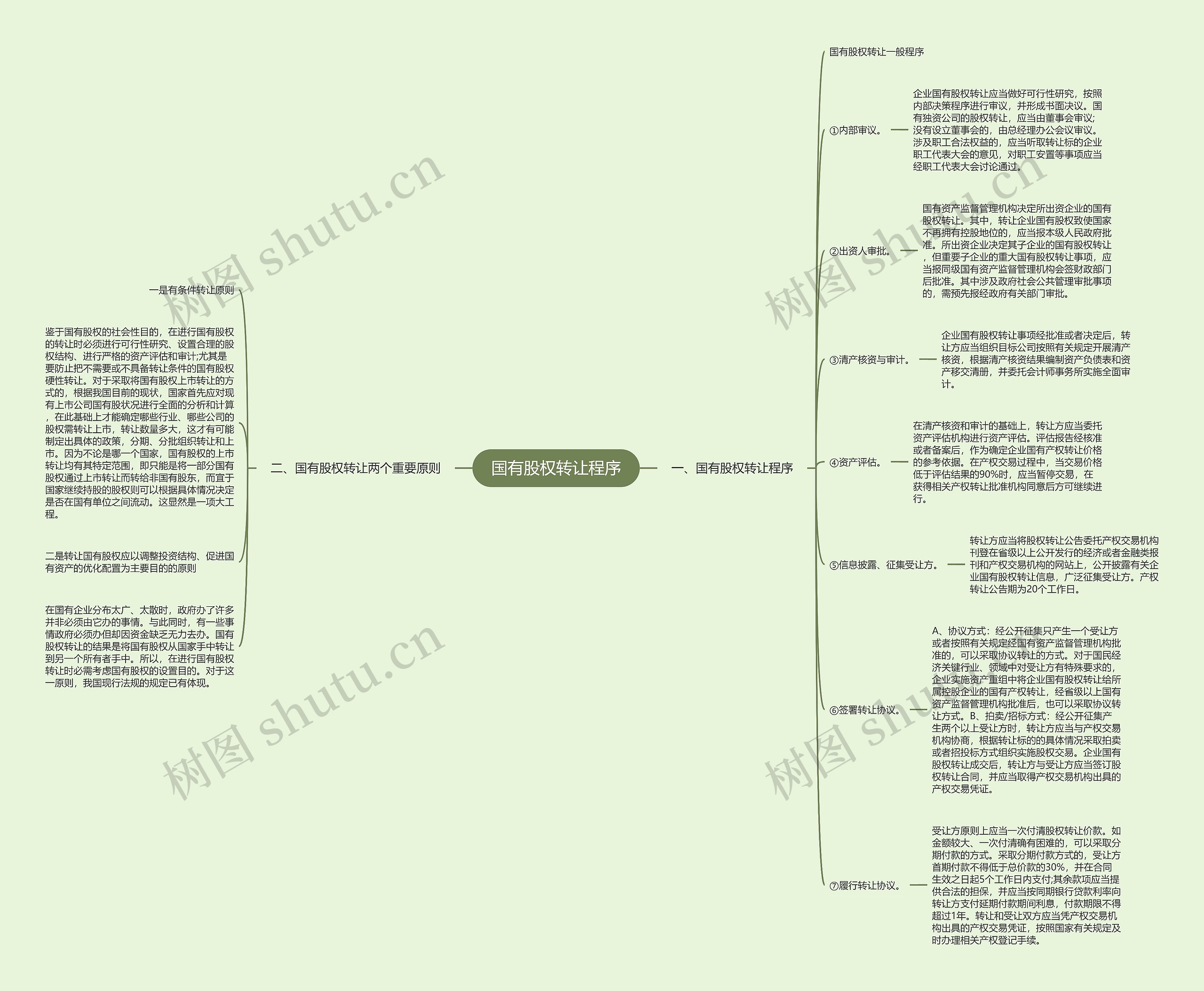 国有股权转让程序 国有股权转让程序