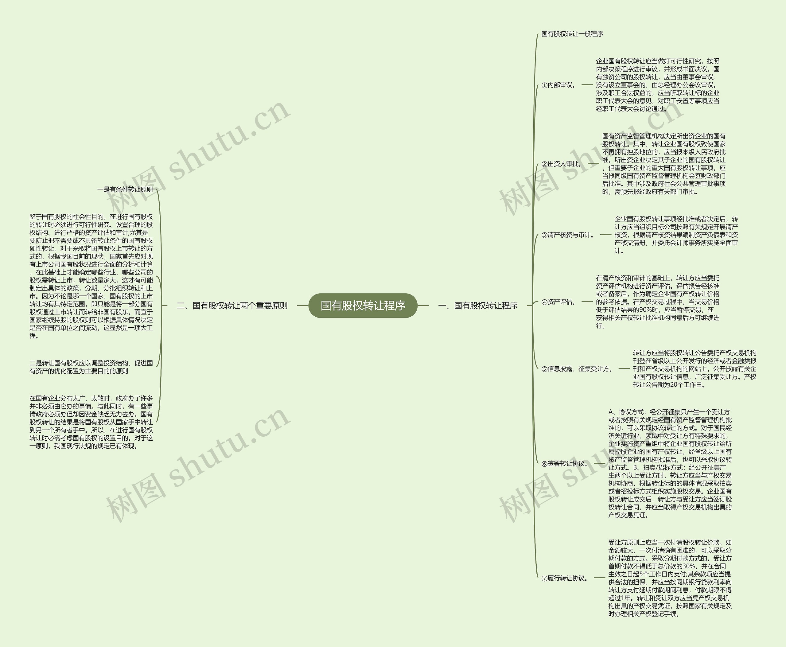 国有股权转让程序思维导图