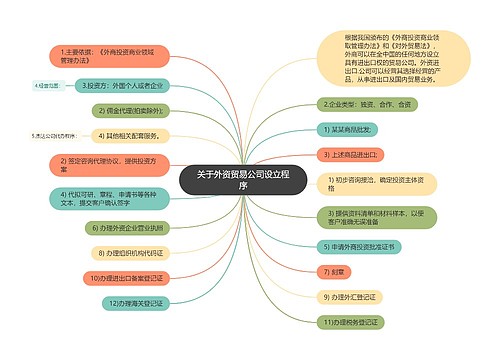 关于外资贸易公司设立程序