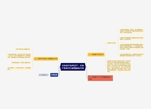 共有房产如何过户，共有产权房可以被强制执行吗