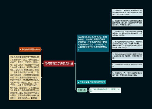 如何防范二手房买卖纠纷