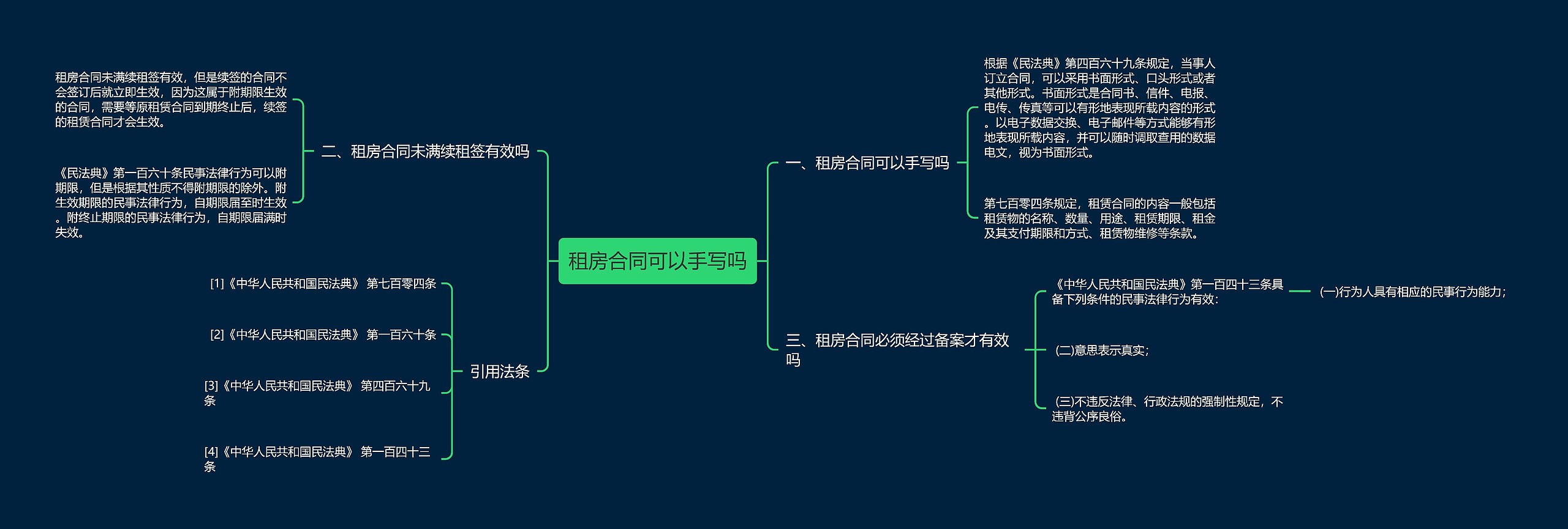 租房合同可以手写吗