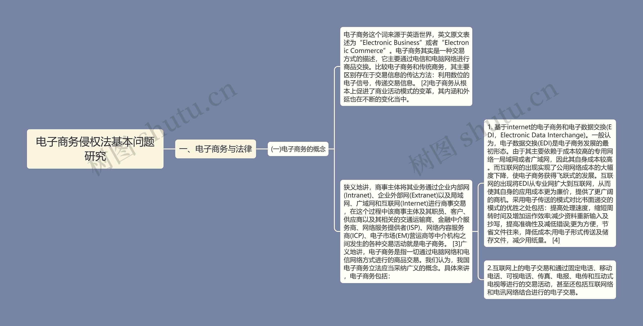 电子商务侵权法基本问题研究