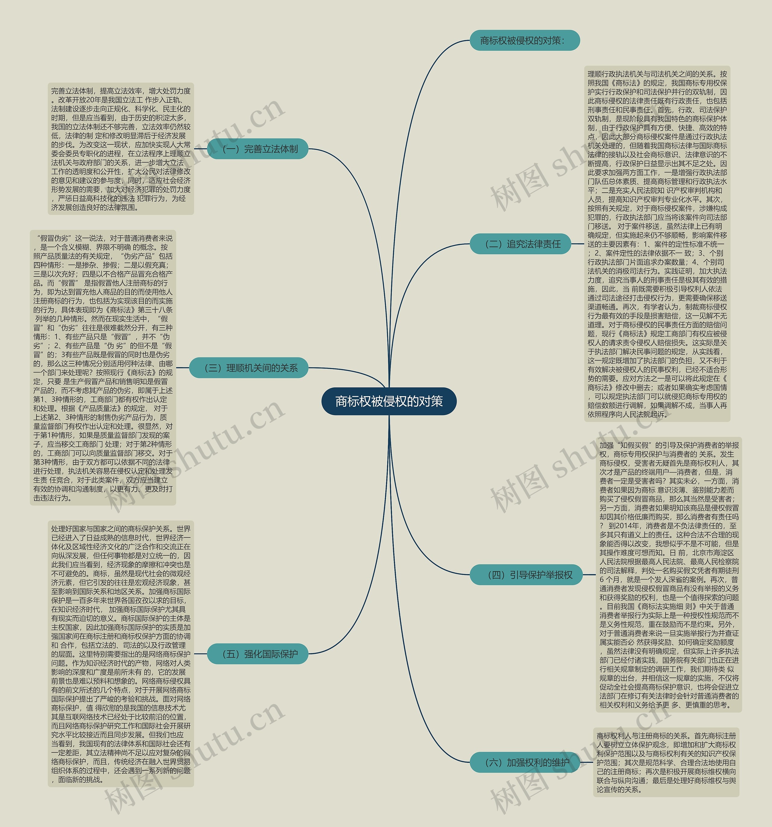 商标权被侵权的对策 商标权被侵权的对策
