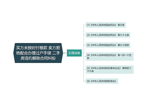 买方未按时付楼款 卖方拒绝配合办理过户手续 二手房违约解除合同纠纷