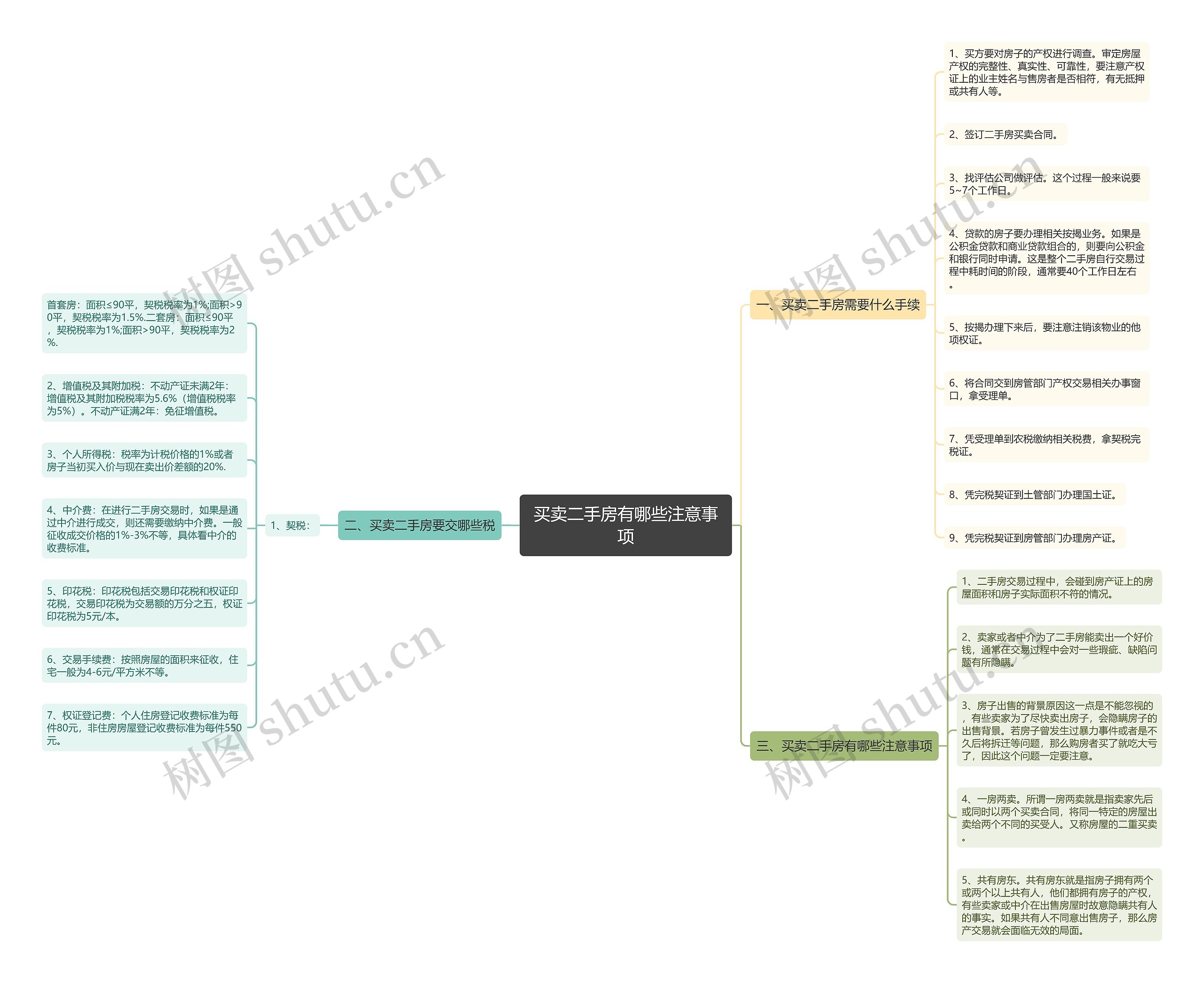 买卖二手房有哪些注意事项 买卖二手房有哪些注意事项