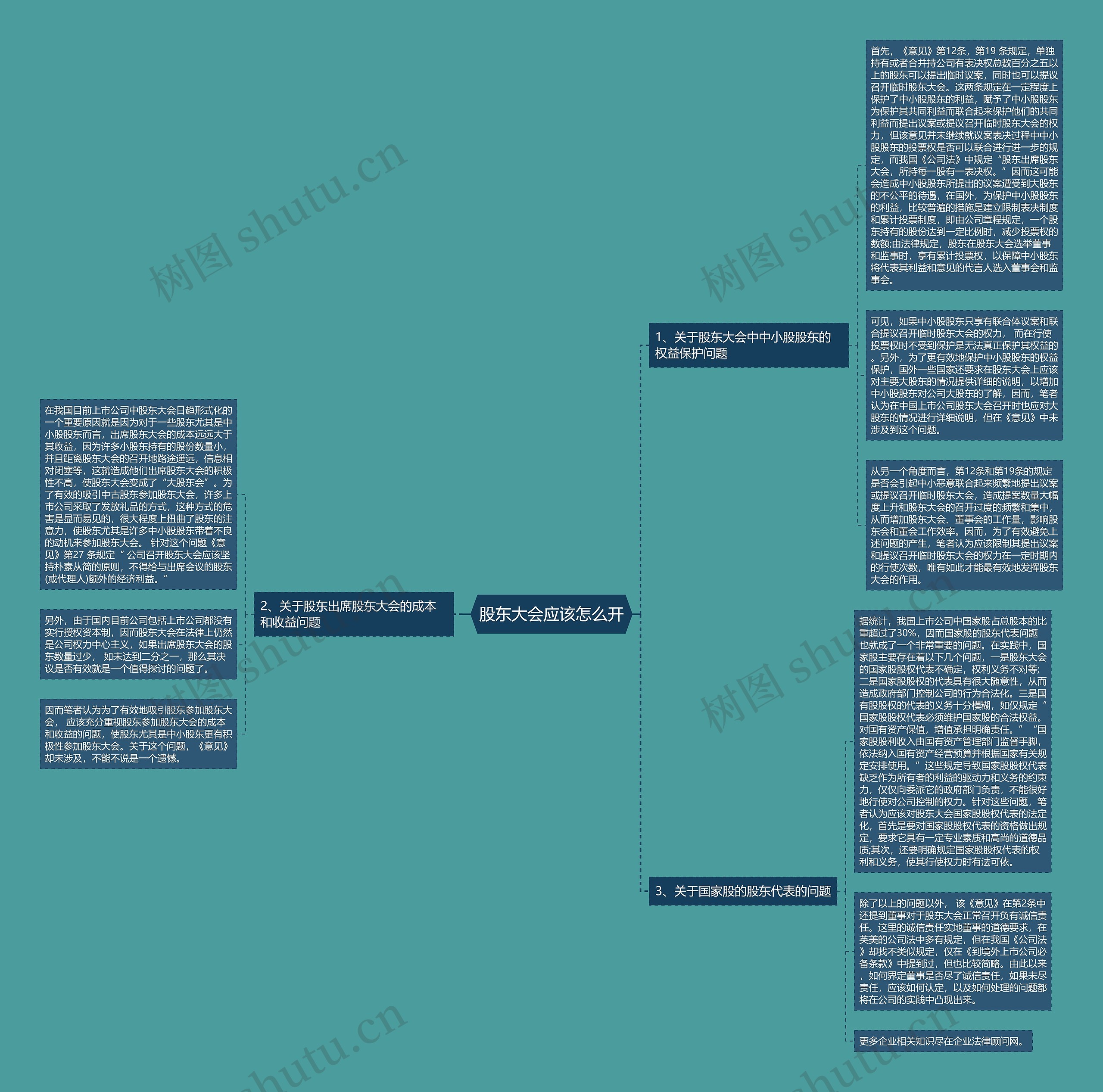 股东大会应该怎么开 股东大会应该怎么开