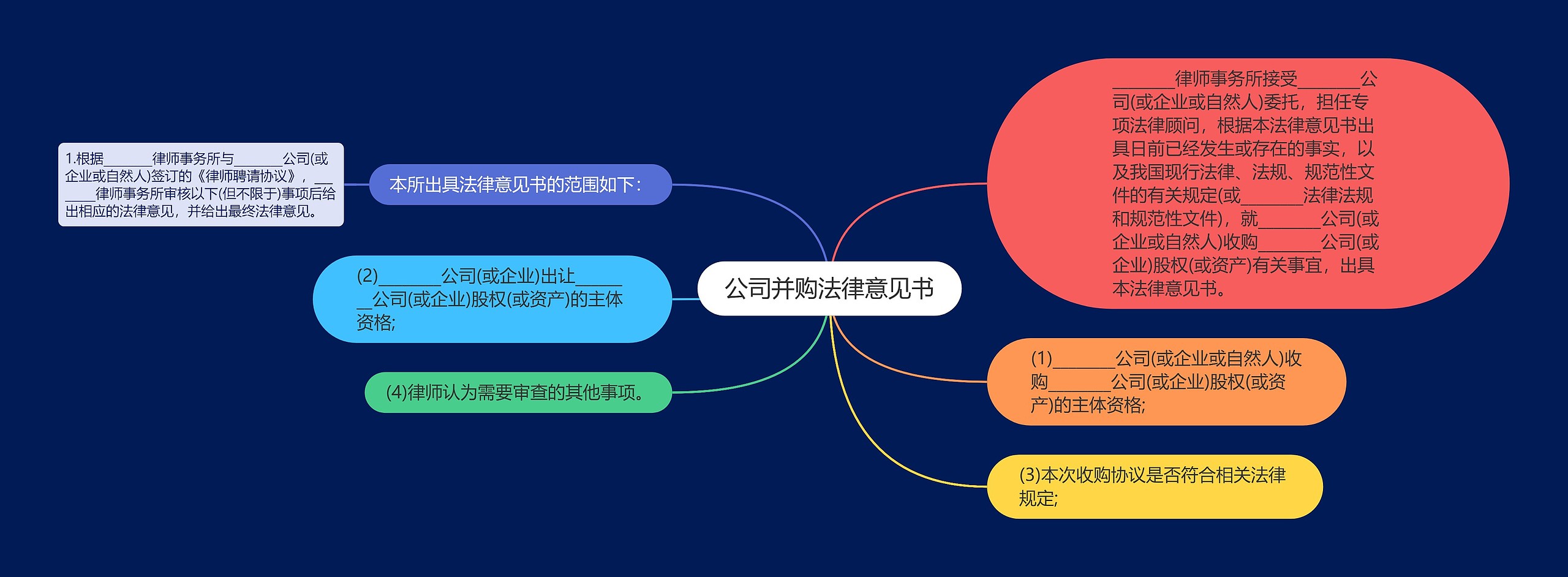 公司并购法律意见书思维导图