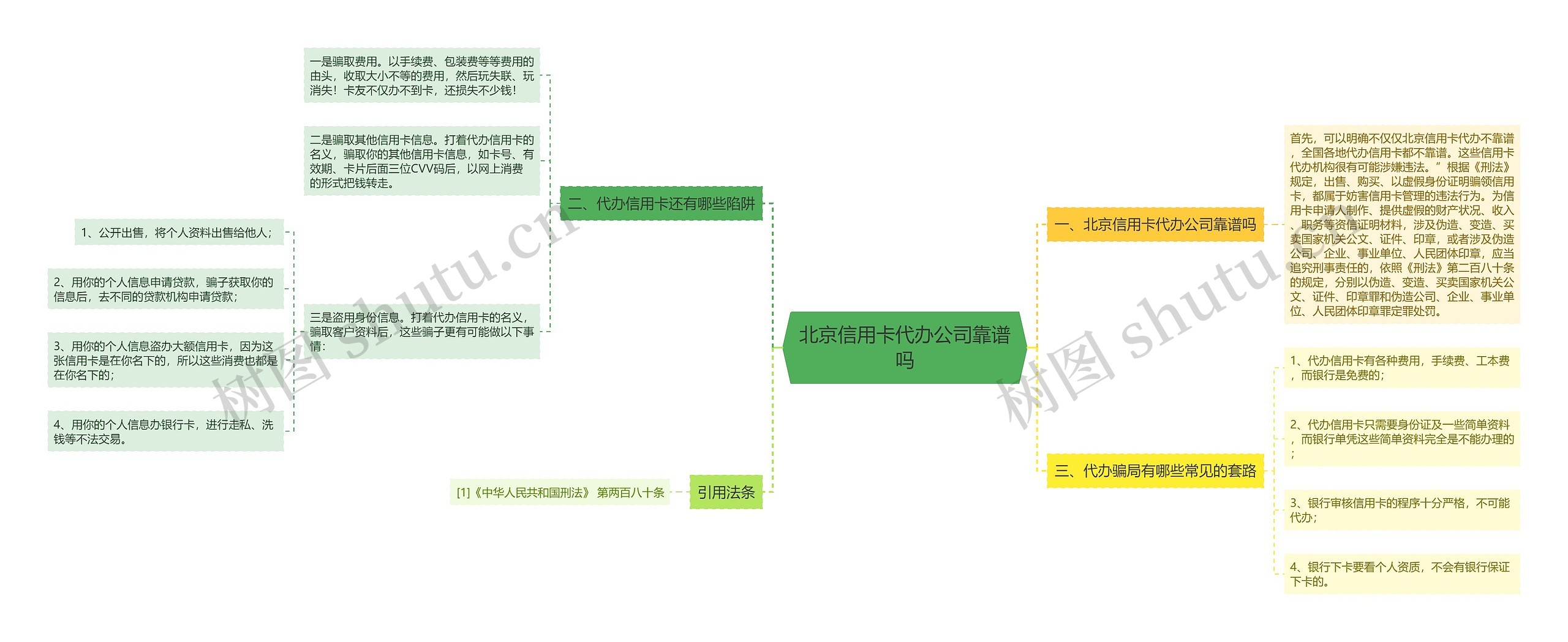 北京信用卡代办公司靠谱吗思维导图