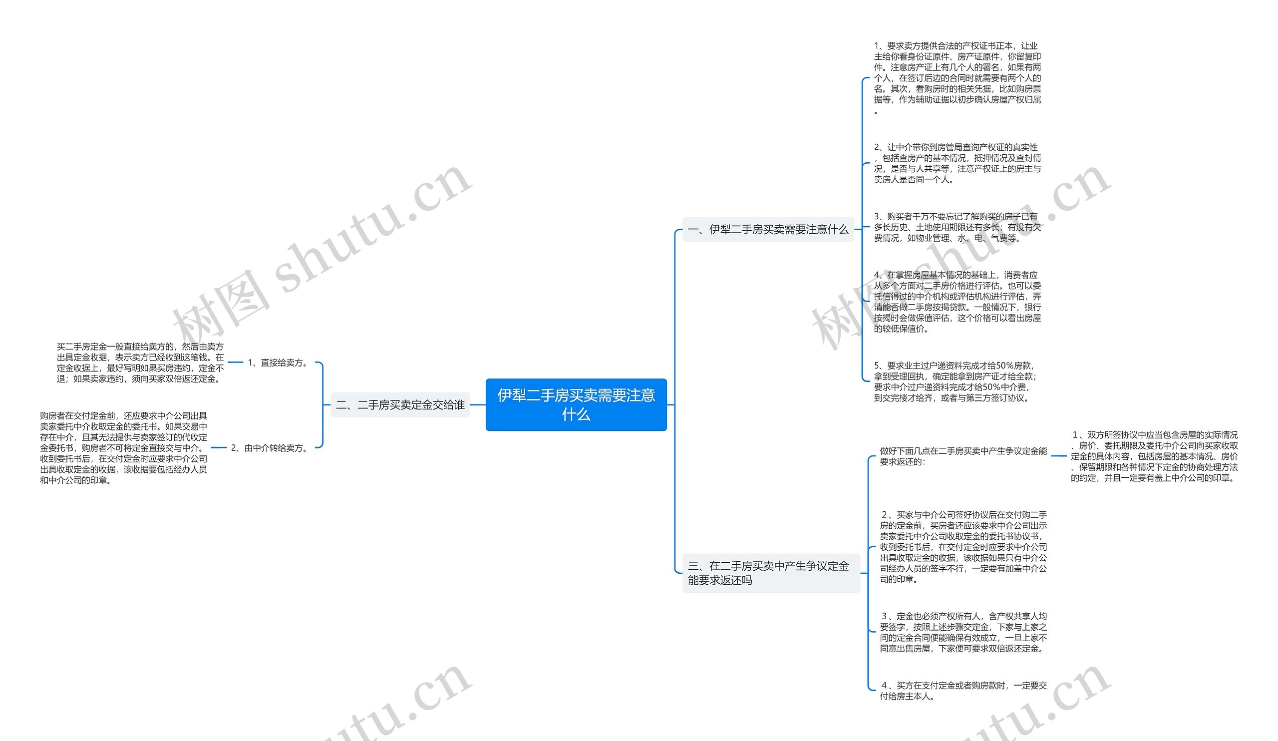 伊犁二手房买卖需要注意什么思维导图