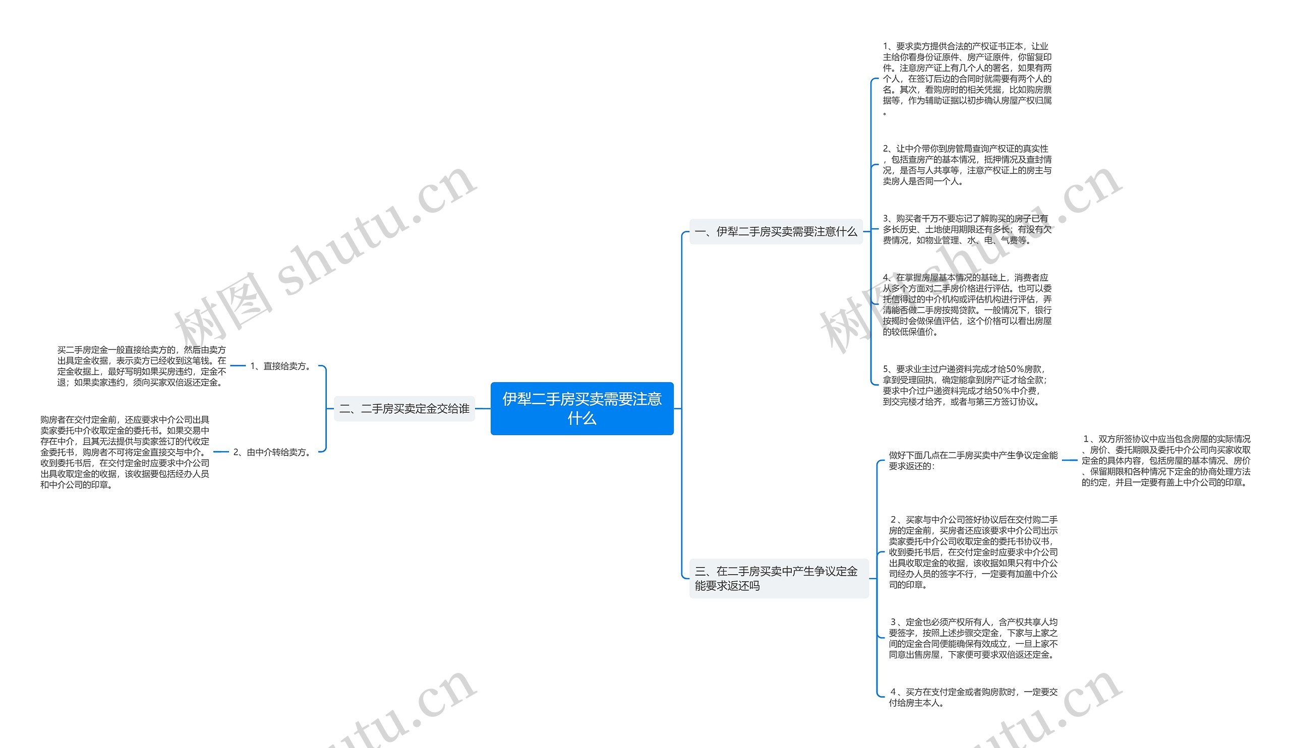 伊犁二手房买卖需要注意什么 伊犁二手房买卖需要注意什么