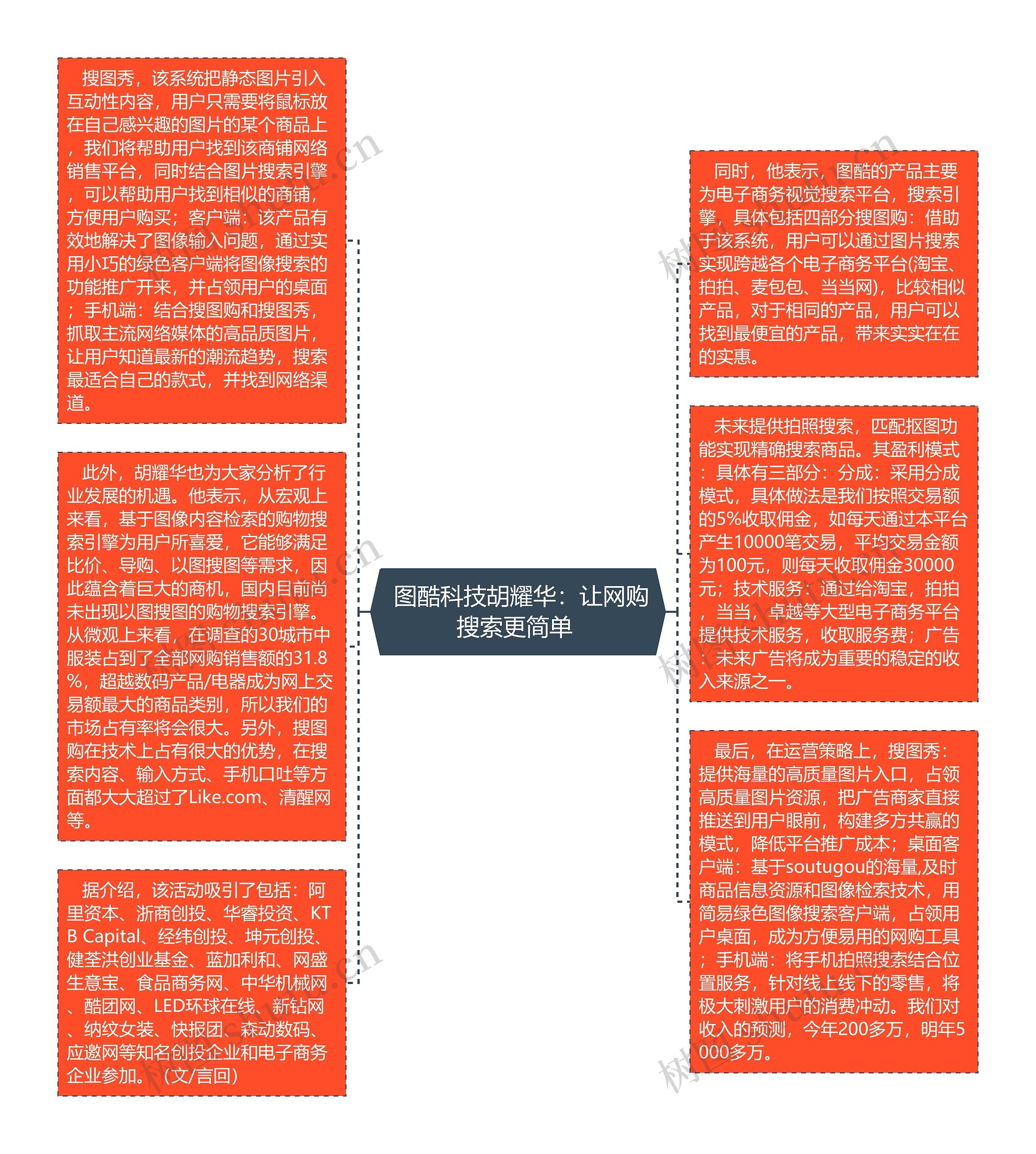  图酷科技胡耀华：让网购搜索更简单 