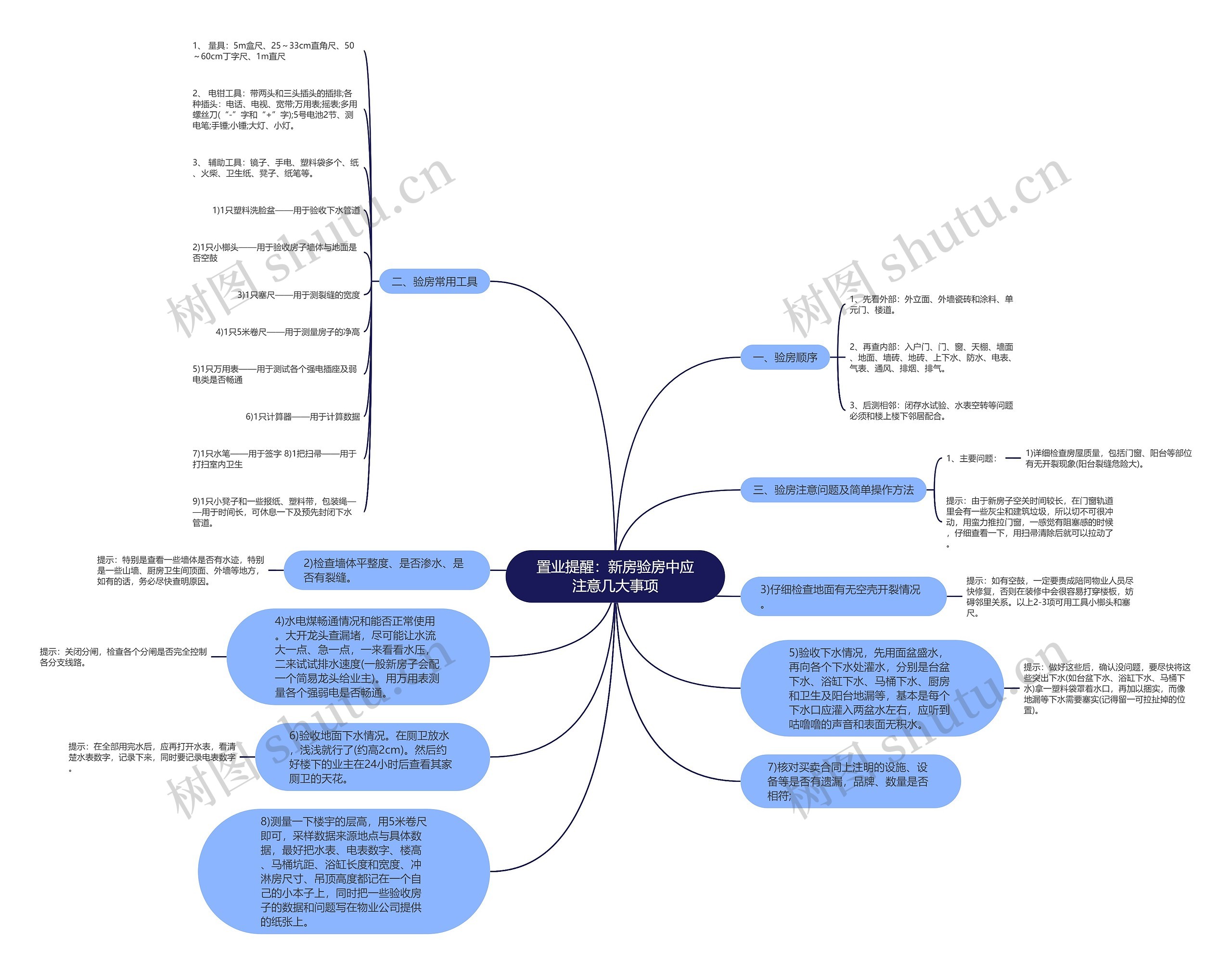 置业提醒:新房验房中应注意几大事项 置业提醒:新房验房中应注意几大事项