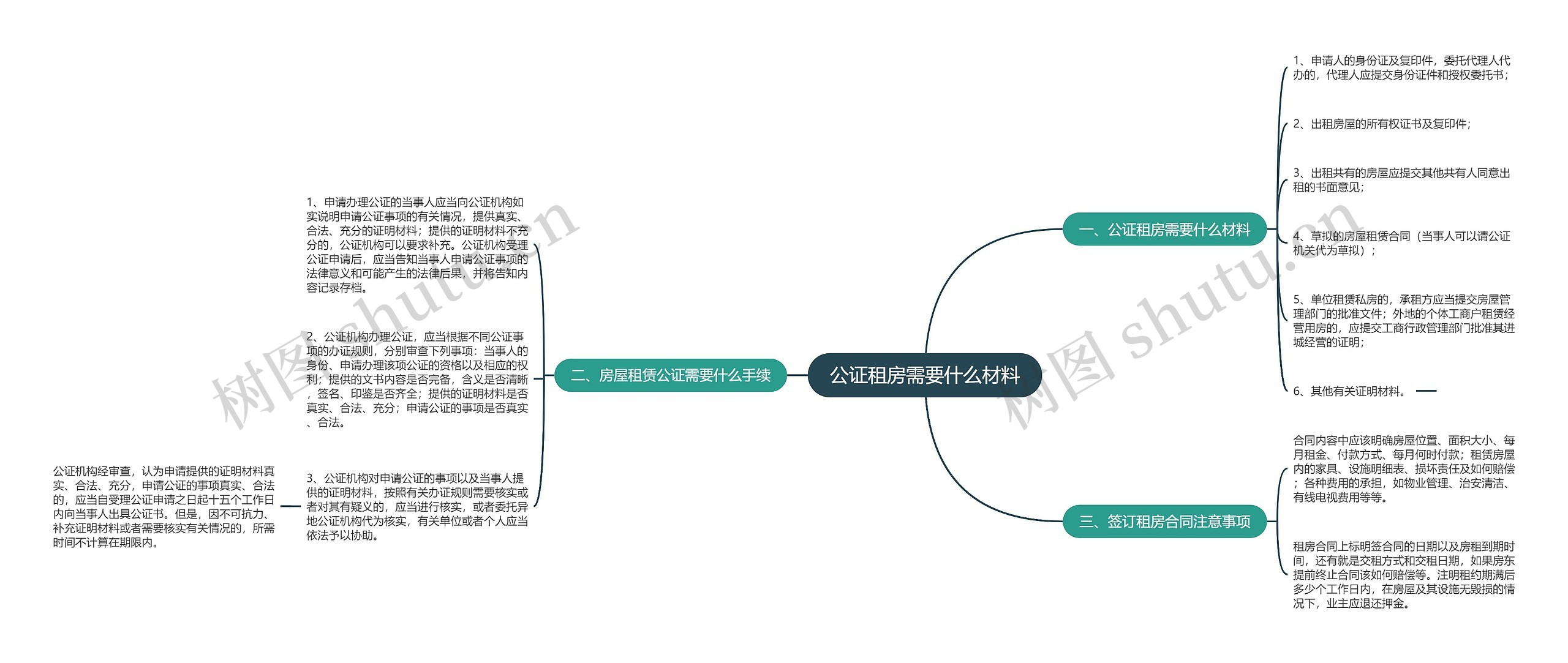 公证租房需要什么材料