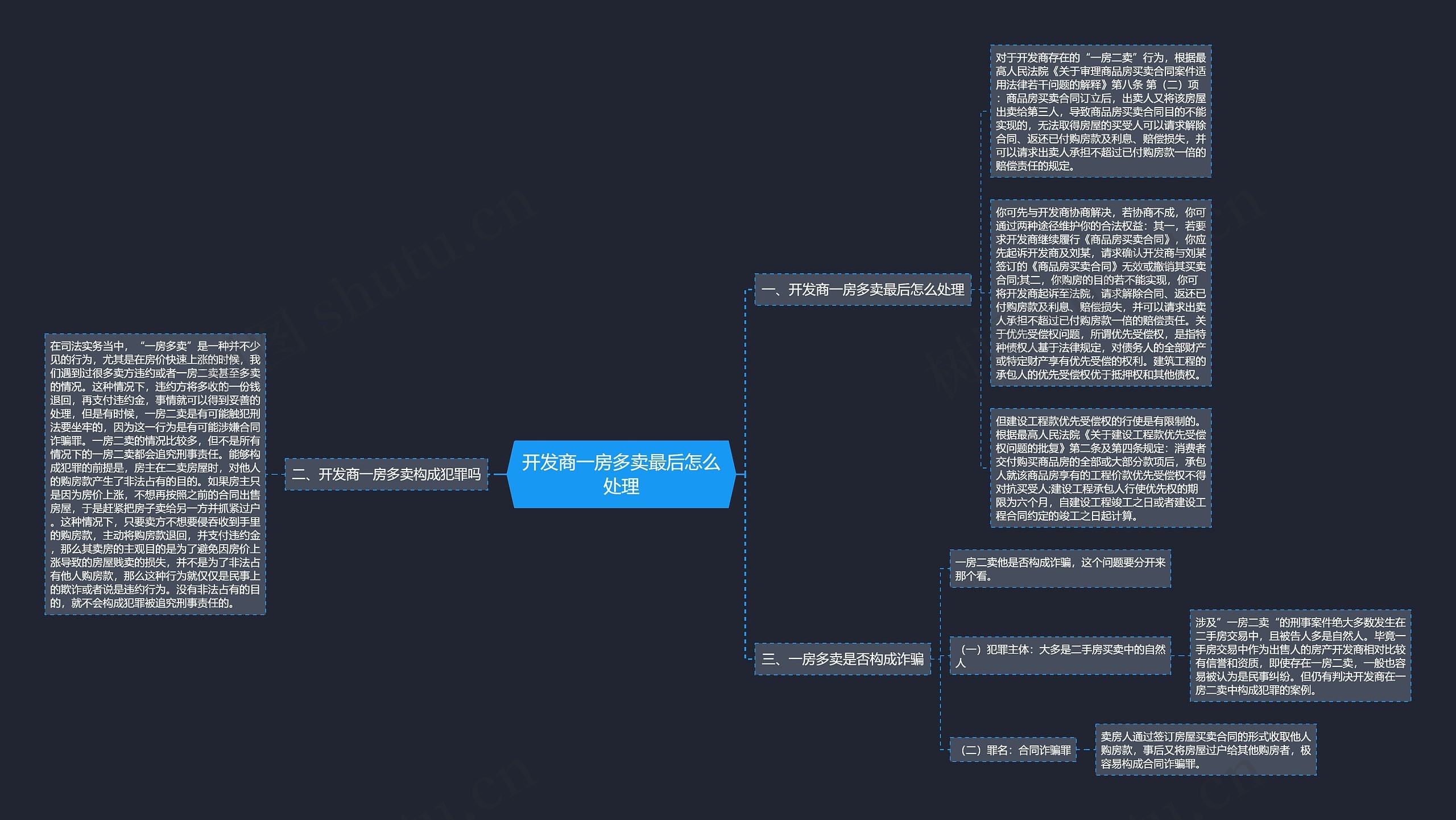 开发商一房多卖最后怎么处理思维导图