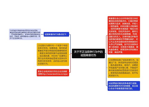 关于不正当竞争行为中的诋毁商誉行为