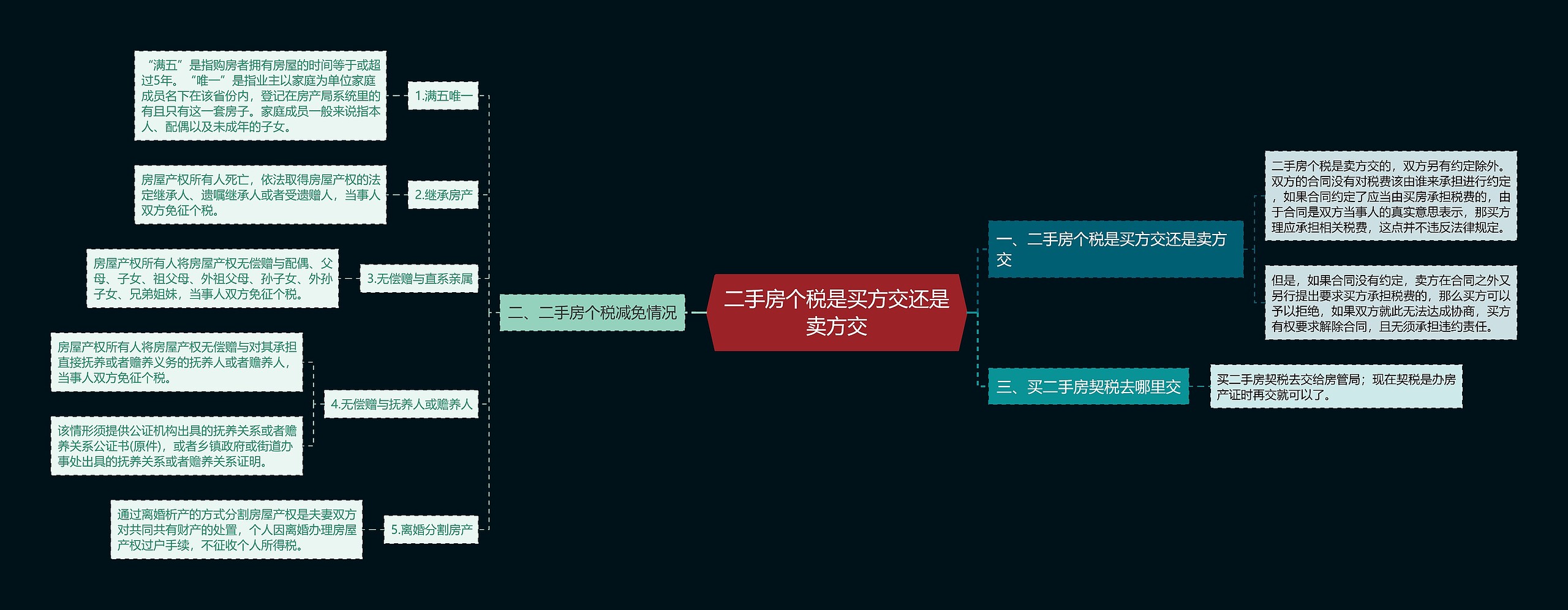 二手房个税是买方交还是卖方交