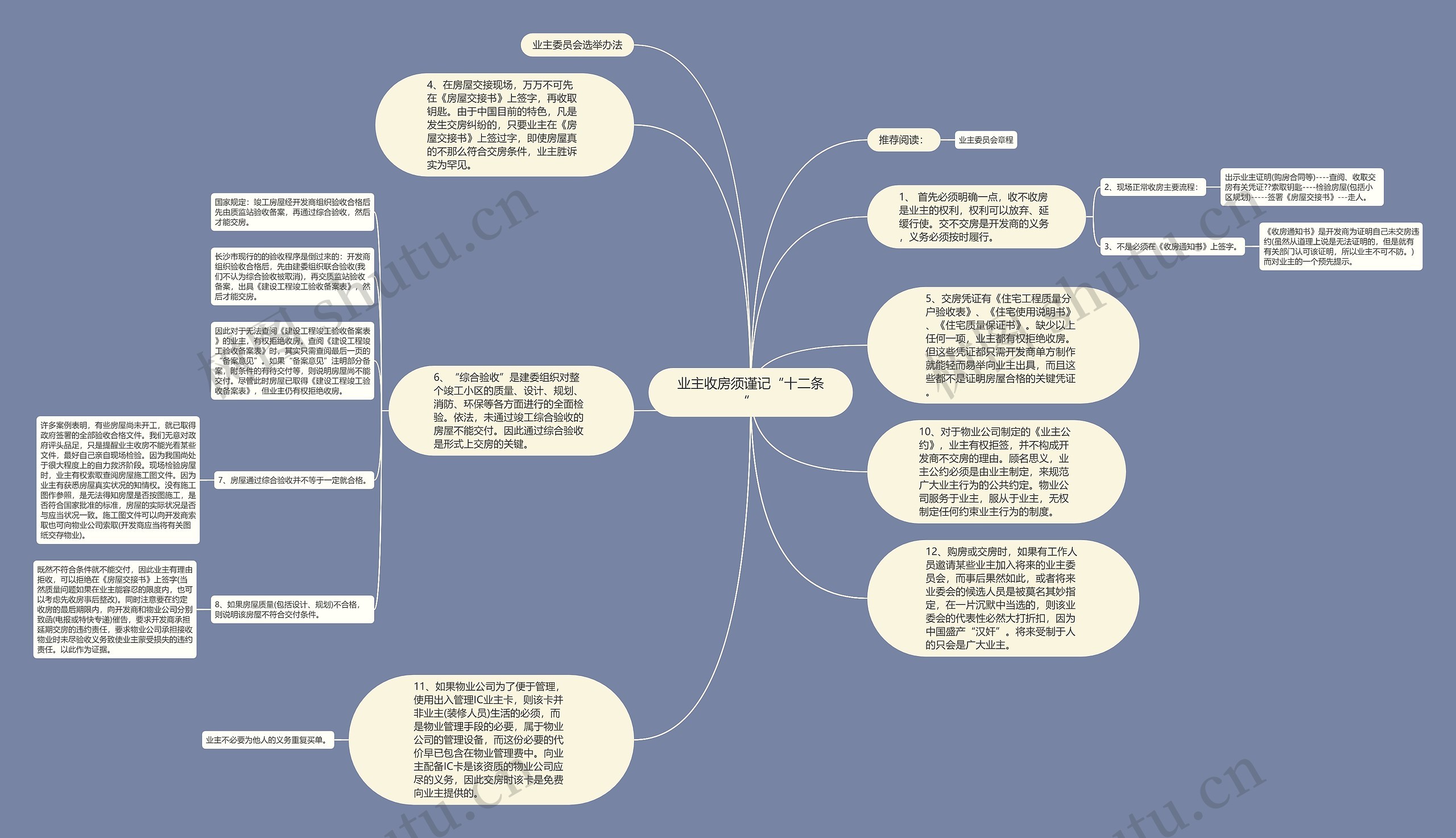 业主收房须谨记“十二条”