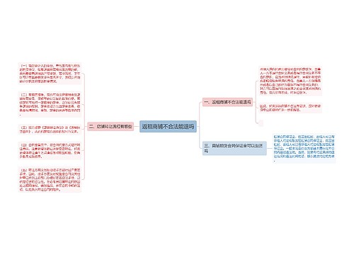 返租商铺不合法能退吗