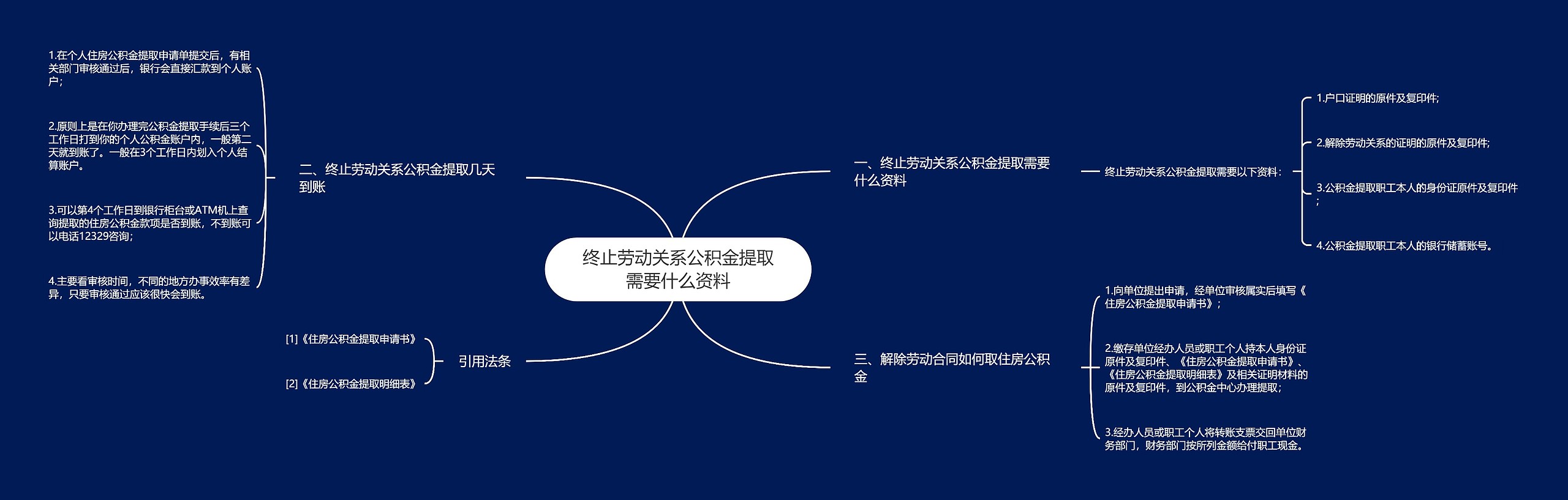 终止劳动关系公积金提取需要什么资料思维导图