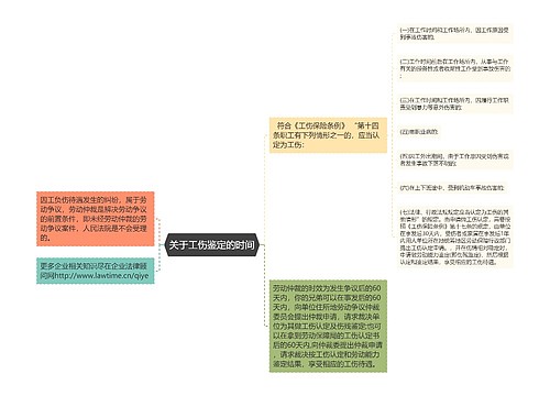 关于工伤鉴定的时间