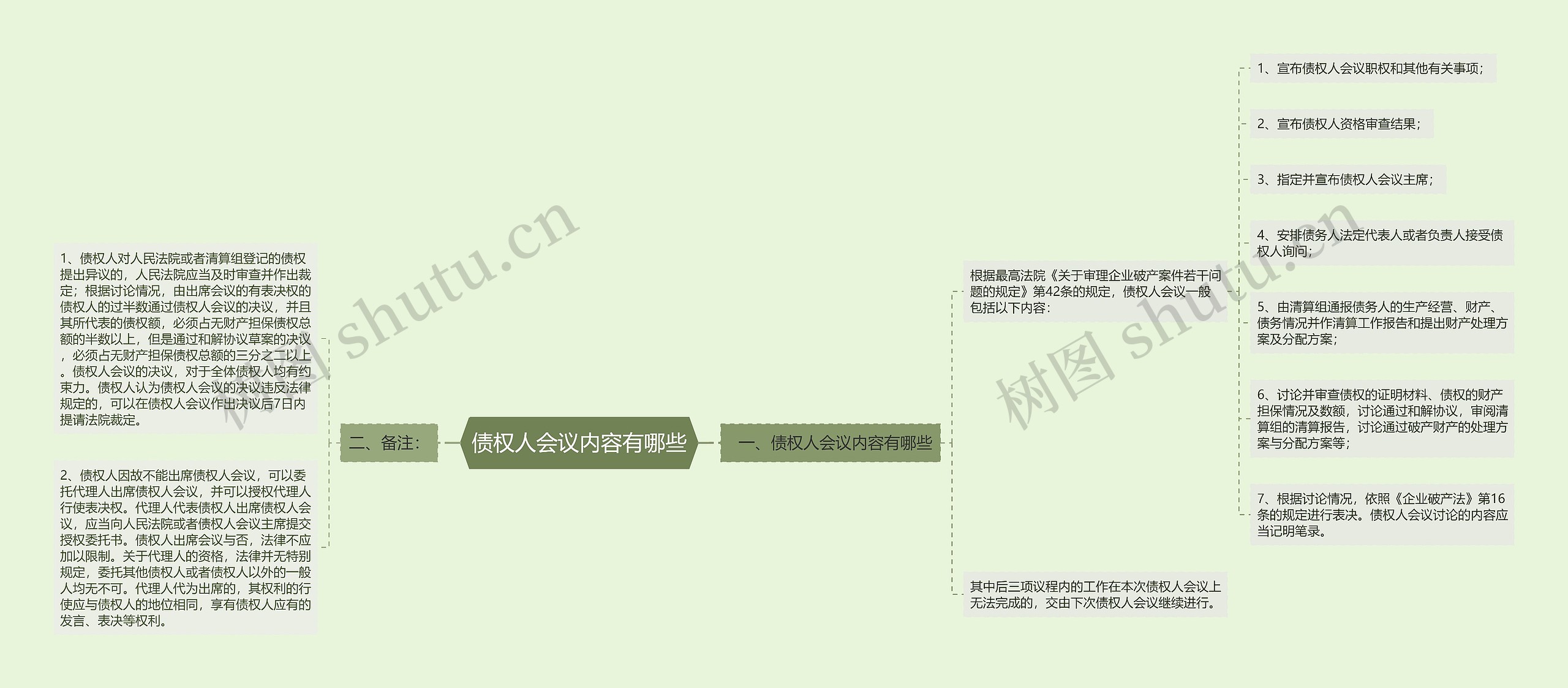 债权人会议内容有哪些 债权人会议内容有哪些