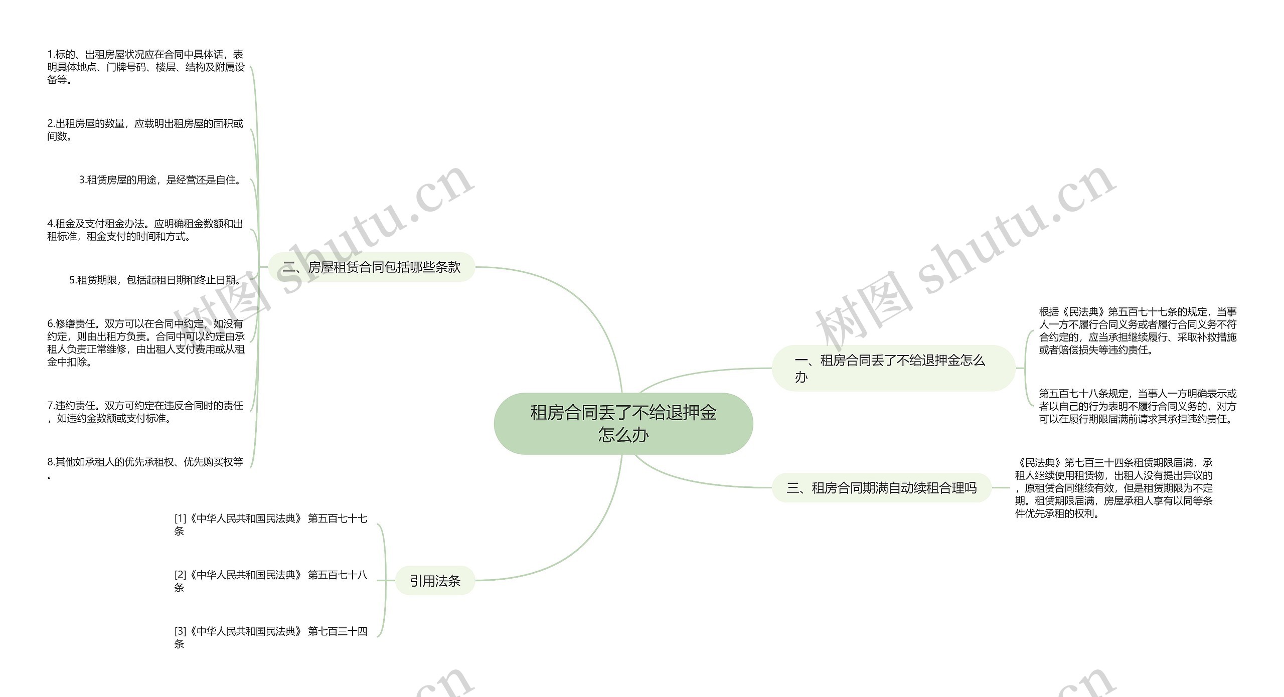 租房合同丢了不给退押金怎么办思维导图