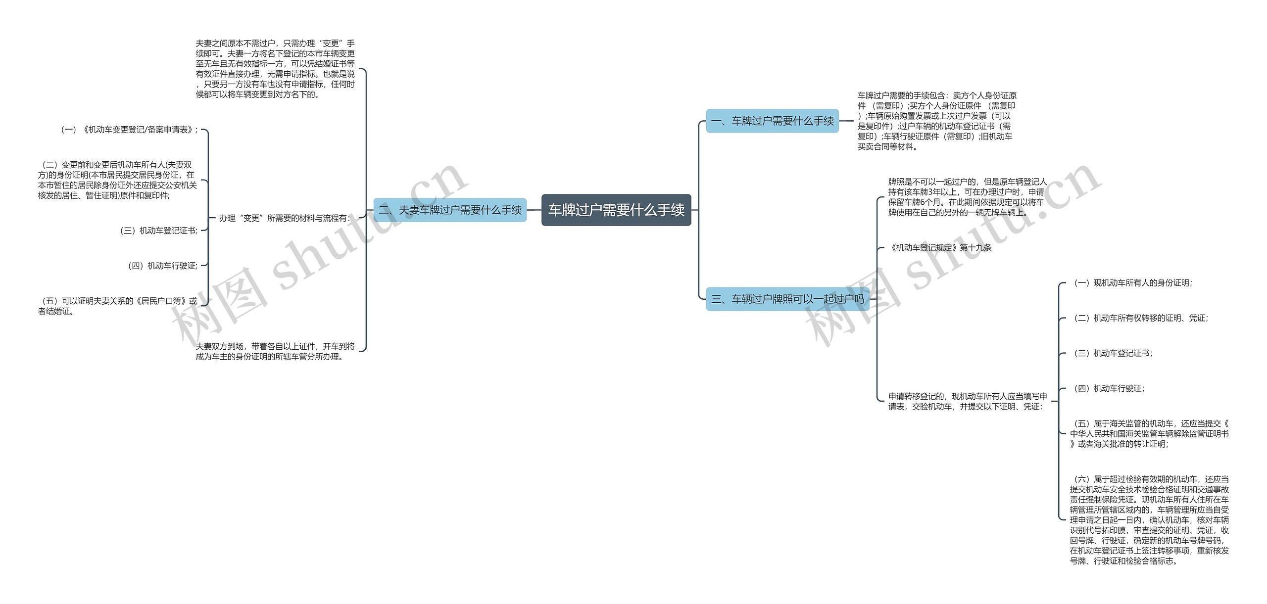 车牌过户需要什么手续思维导图