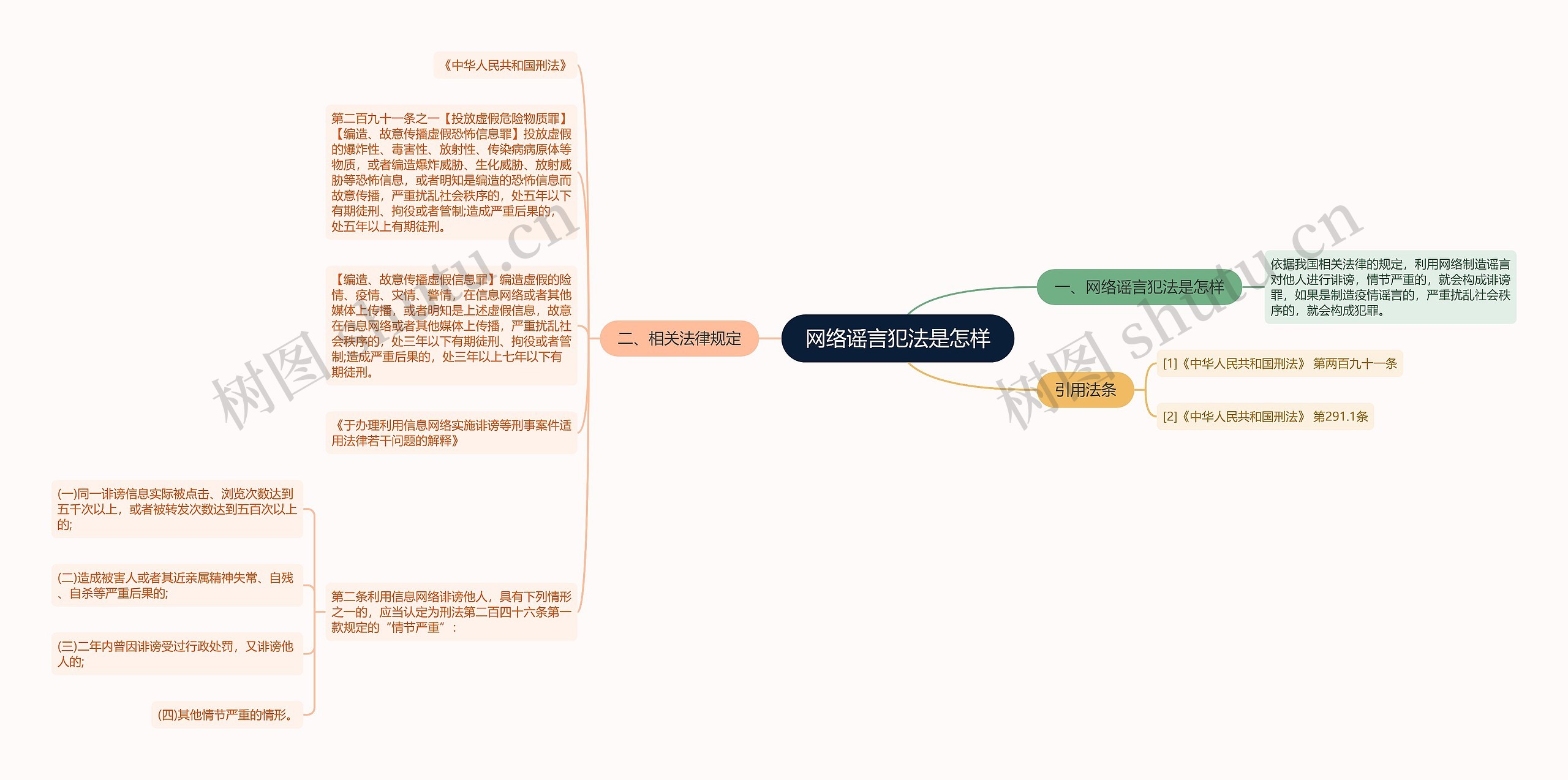 网络谣言犯法是怎样