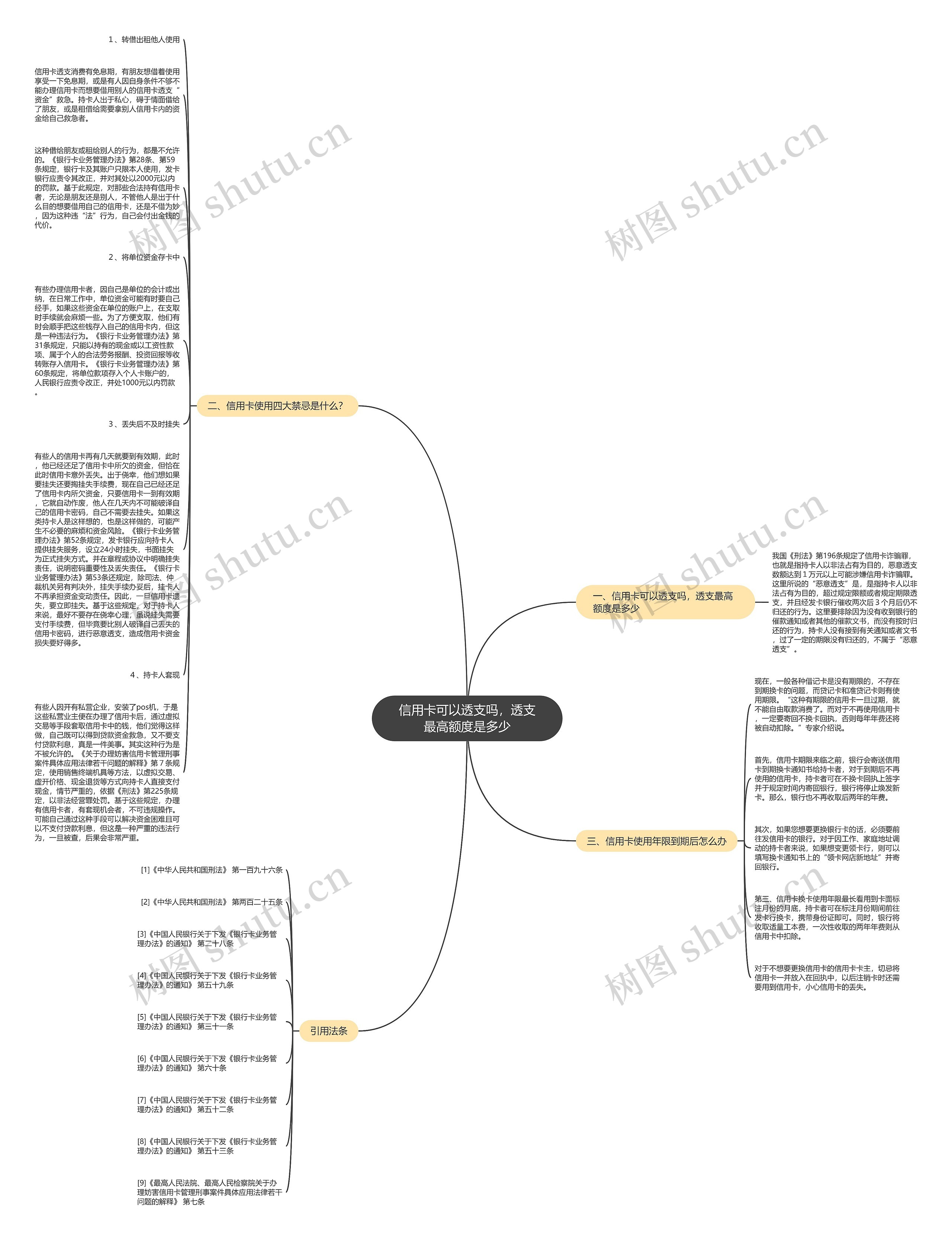 信用卡可以透支吗，透支最高额度是多少思维导图