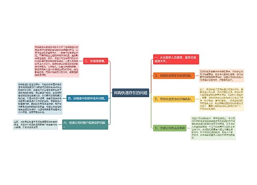 网购快递存在的问题