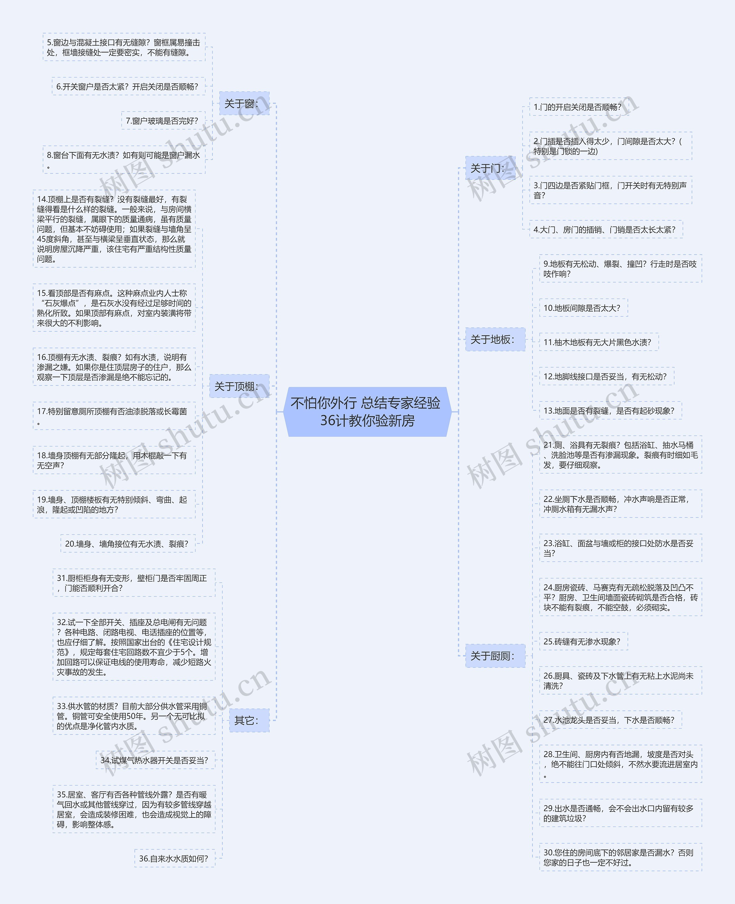 不怕你外行 总结专家经验 36计教你验新房 不怕你外行 总结专家经验 36计教你验新房
