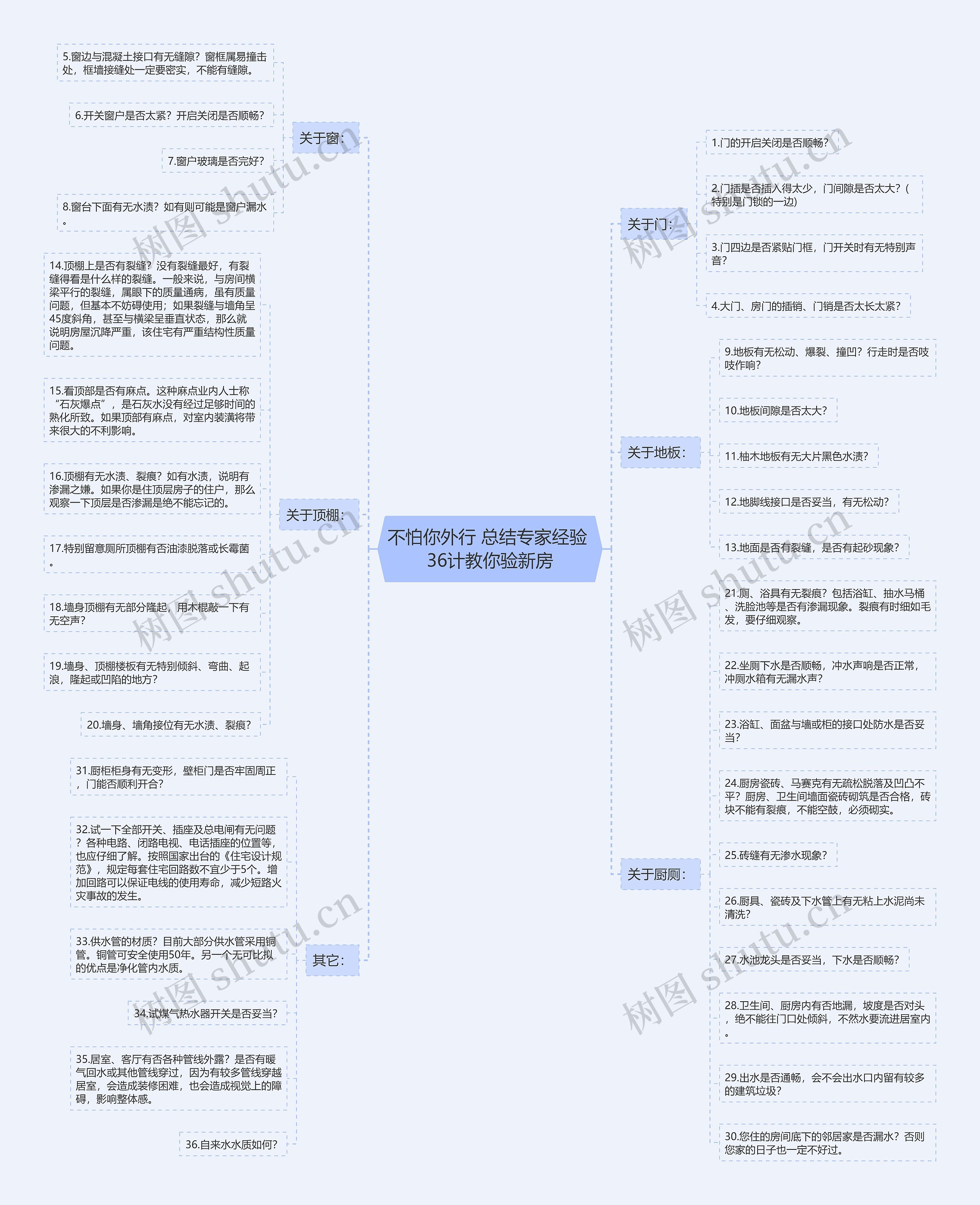 不怕你外行 总结专家经验 36计教你验新房思维导图