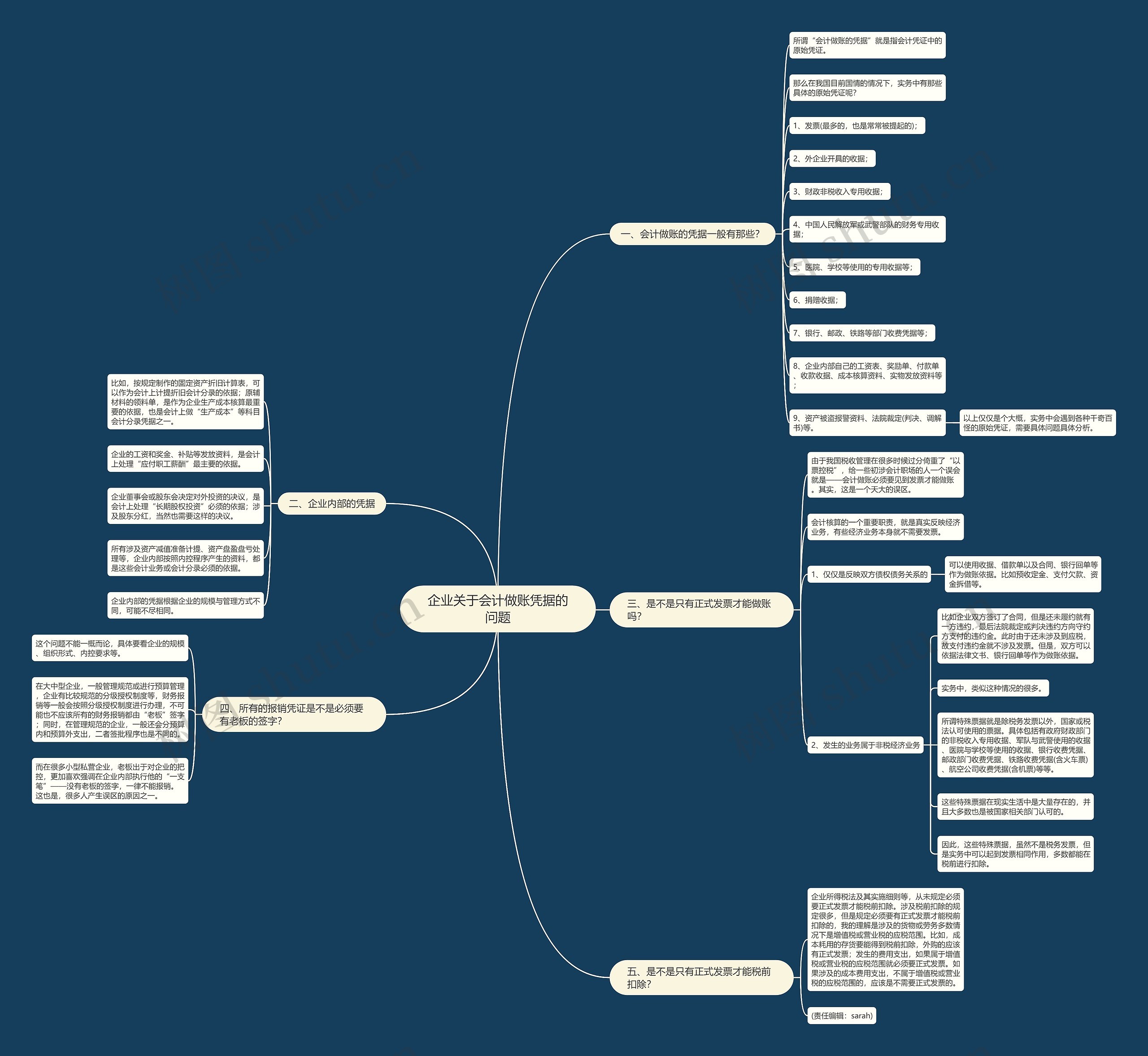 企业关于会计做账凭据的问题思维导图