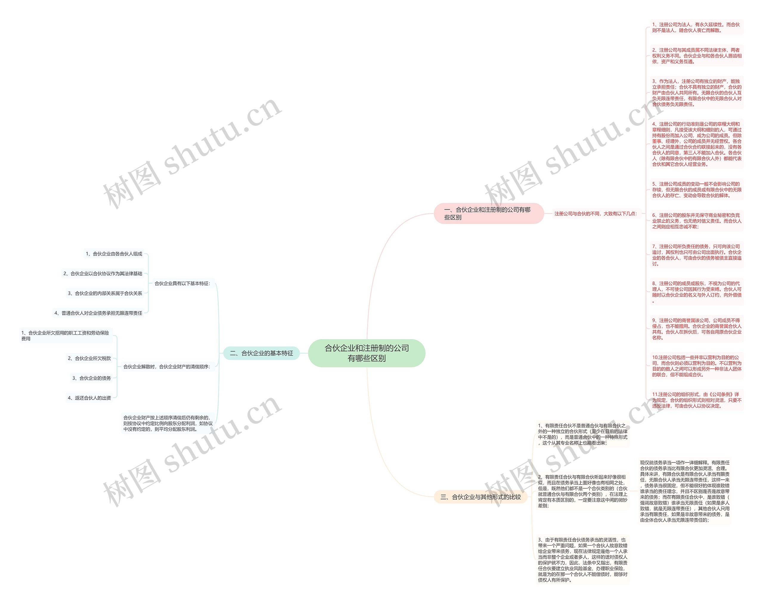 合伙企业和注册制的公司有哪些区别