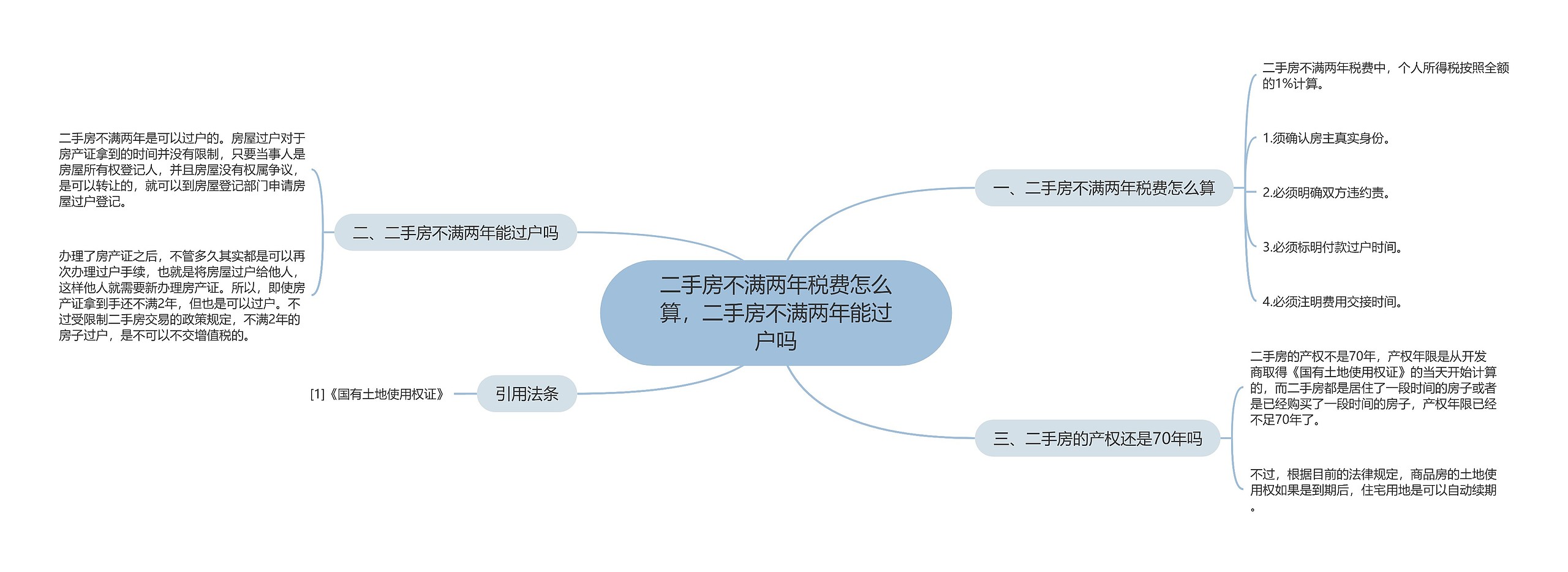 二手房不满两年税费怎么算，二手房不满两年能过户吗思维导图