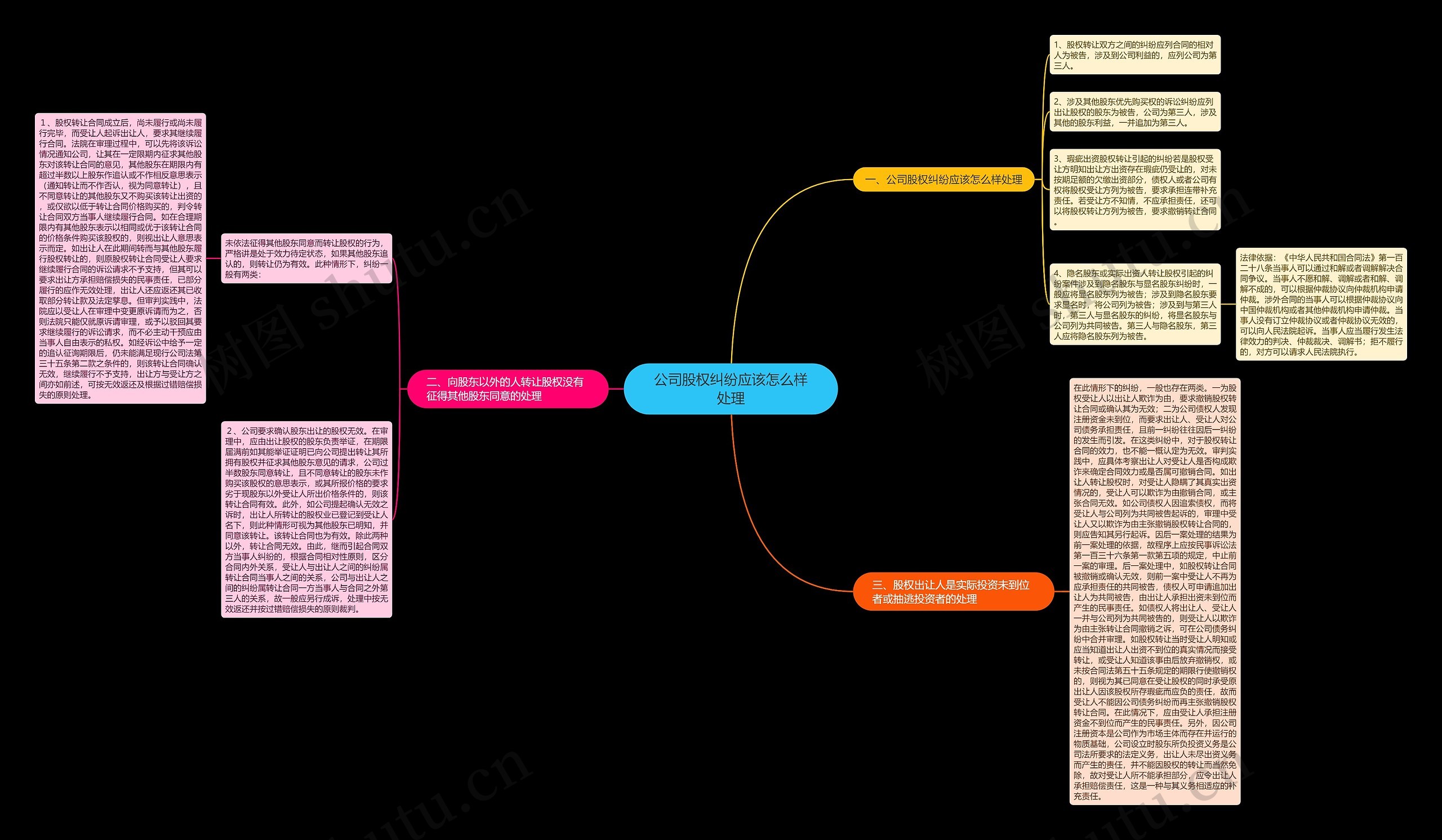 公司股权纠纷应该怎么样处理 公司股权纠纷应该怎么样处理