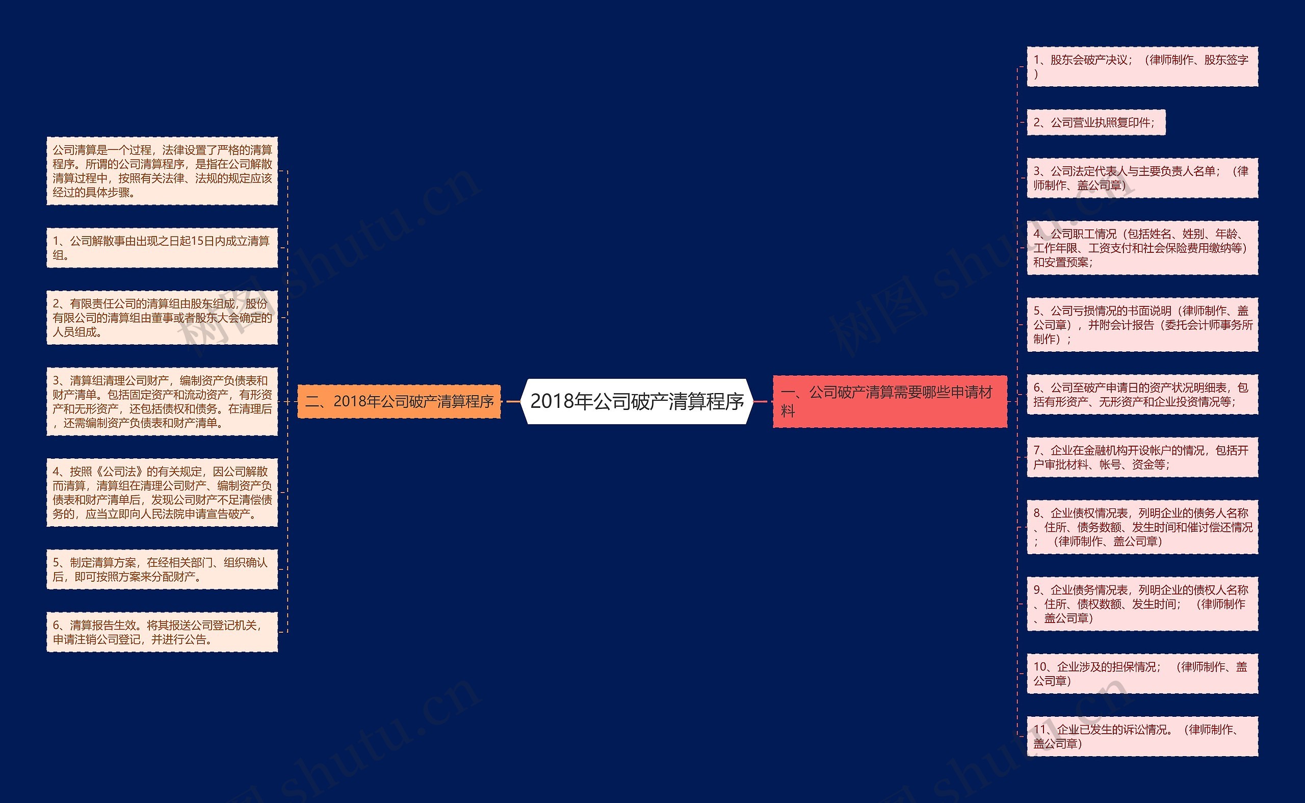 2018年公司破产清算程序 2018年公司破产清算程序
