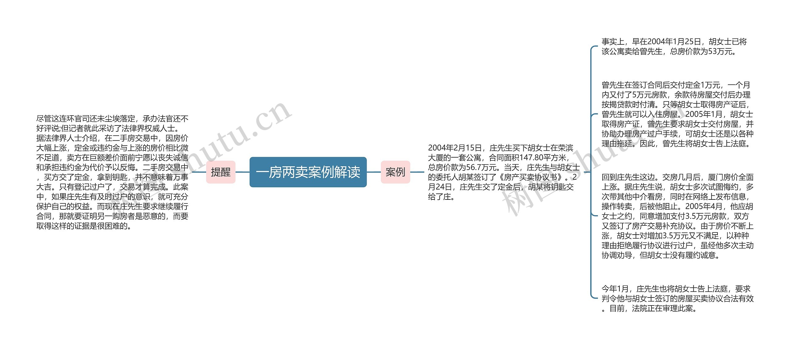 一房两卖案例解读